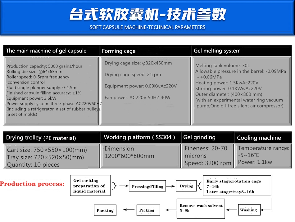 软胶囊参数