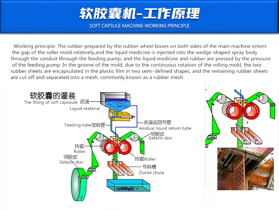 软胶囊工作原理